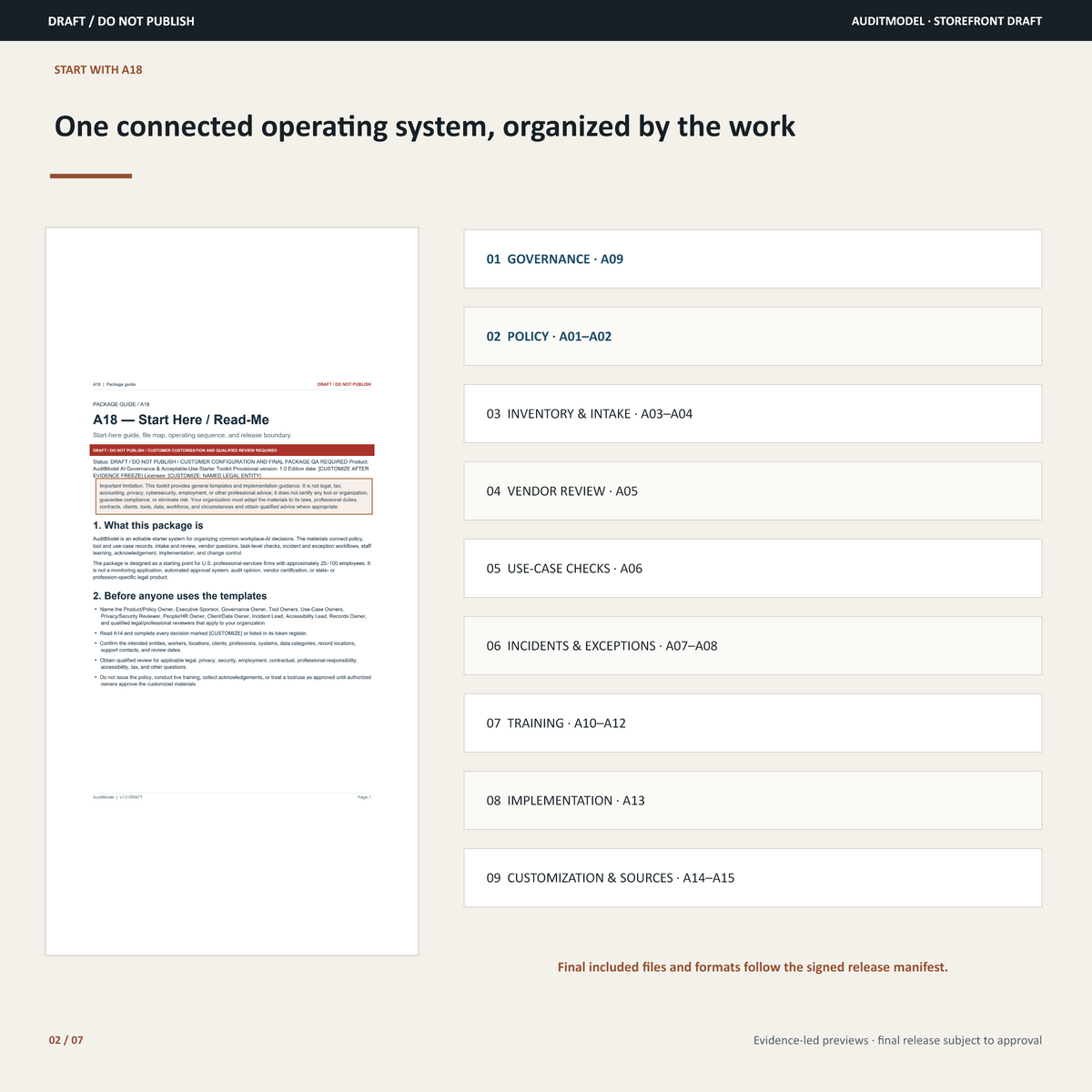 Map of the AuditModel toolkit workflow from Start Here through governance, operations, training, implementation, customization, and sources.
