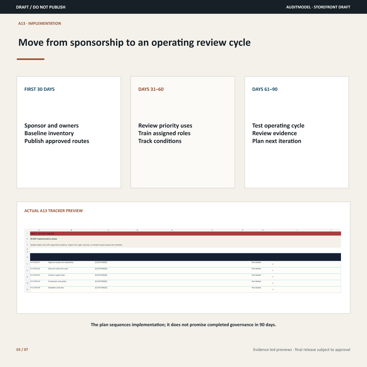 AuditModel 30-, 60-, and 90-day implementation sequence with owner, evidence, due-date, and status fields.