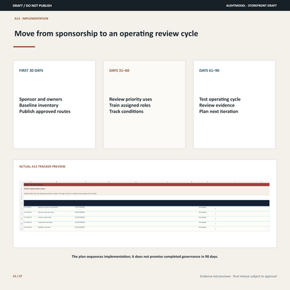AuditModel 30-, 60-, and 90-day implementation sequence with owner, evidence, due-date, and status fields.